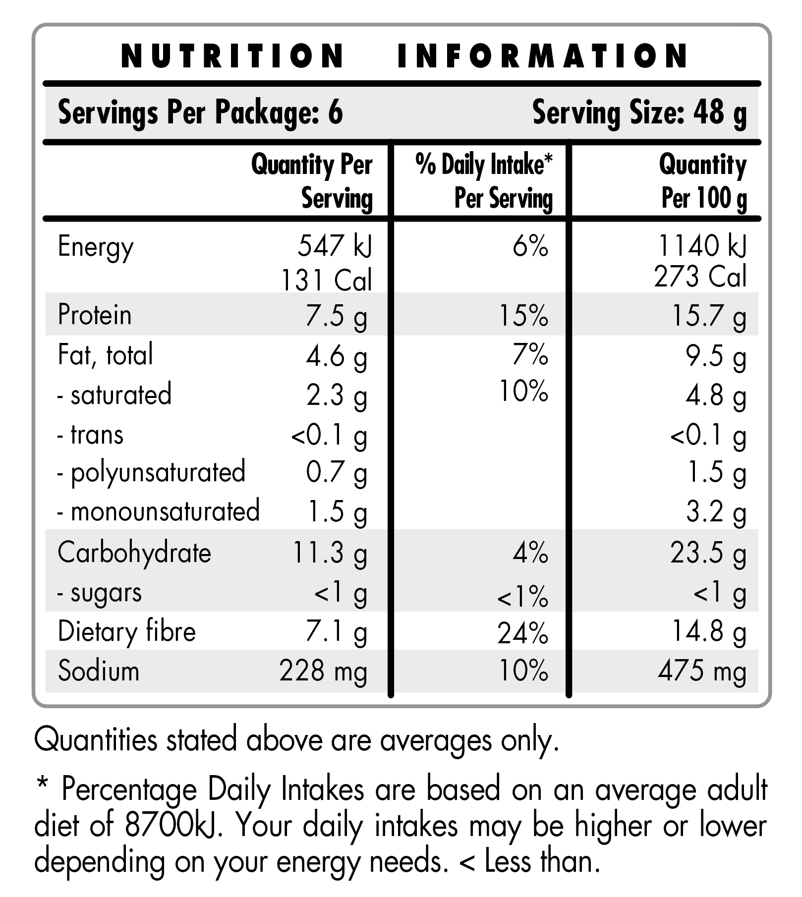 Mission Low Carb Wraps